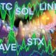 Bitcoin price cracks $30K, possibly clearing a path for SOL, LINK, AAVE and STX