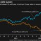 the 10 2 treasury yield spread a harbinger of economic downturn