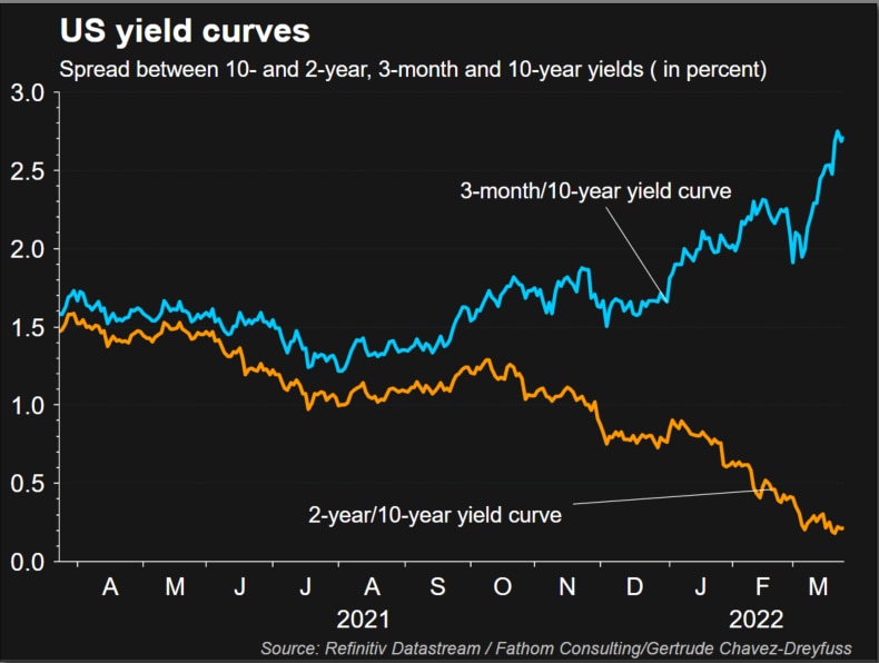the 10 2 treasury yield spread a harbinger of economic downturn
