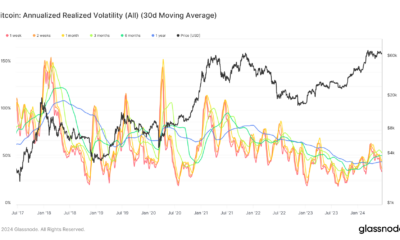 Bitcoin’s volatility hits new lows during prolonged market consolidation