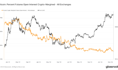 Decline in crypto-margined futures signals shift towards stable collateral